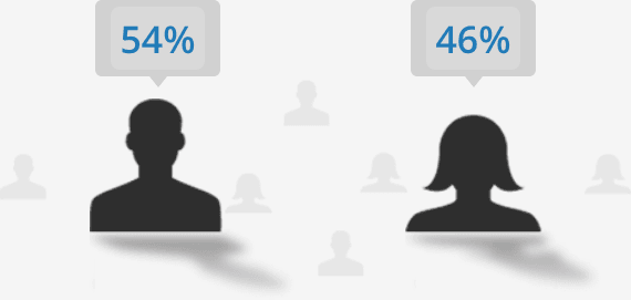 Statistiques